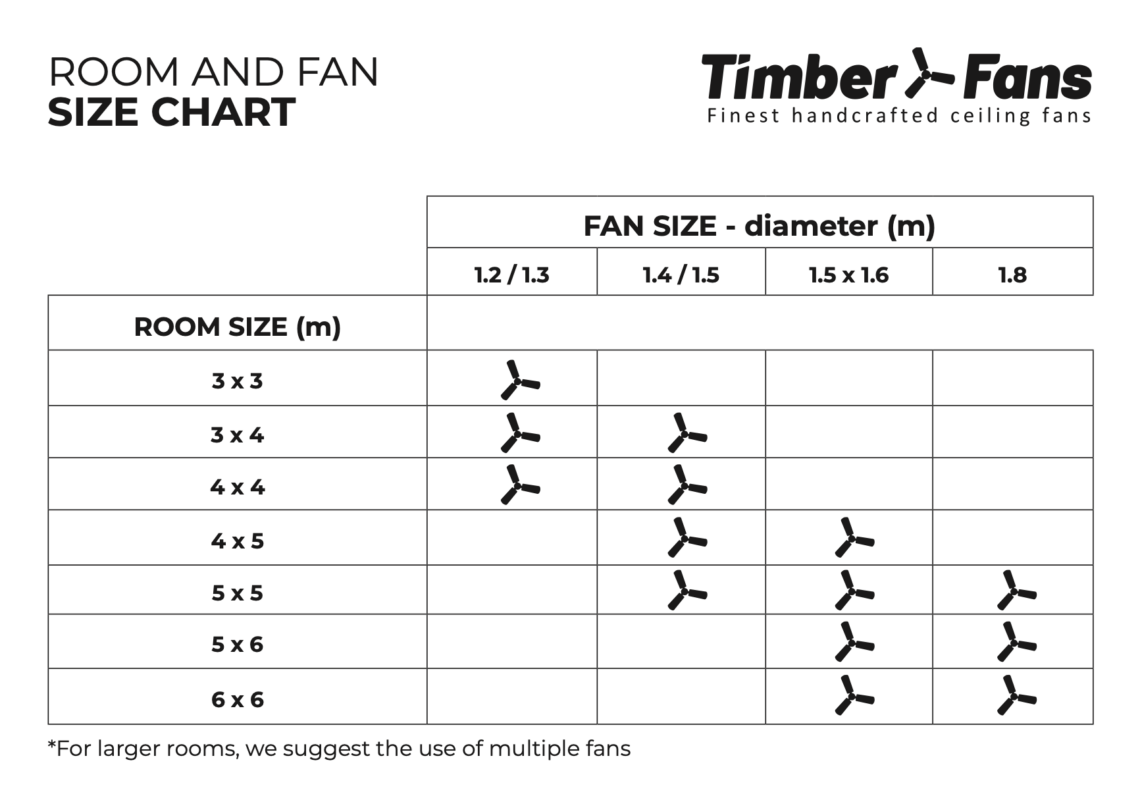 How to choose the right size ceiling fans